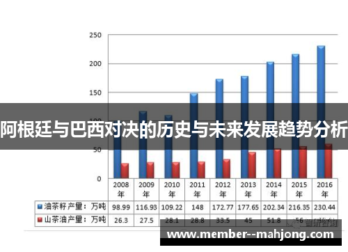 阿根廷与巴西对决的历史与未来发展趋势分析 阿根廷与巴西对决的历史与未来发展趋势分析