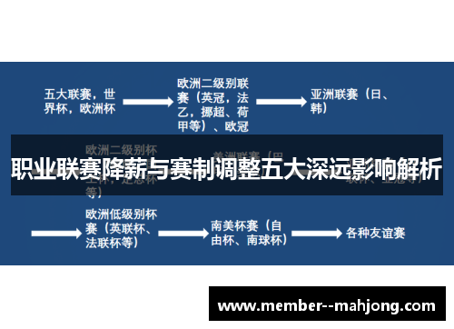 职业联赛降薪与赛制调整五大深远影响解析 职业联赛降薪与赛制调整五大深远影响解析