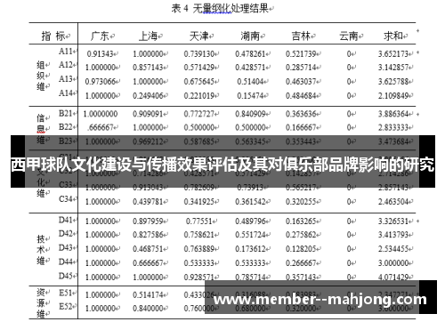 西甲球队文化建设与传播效果评估及其对俱乐部品牌影响的研究