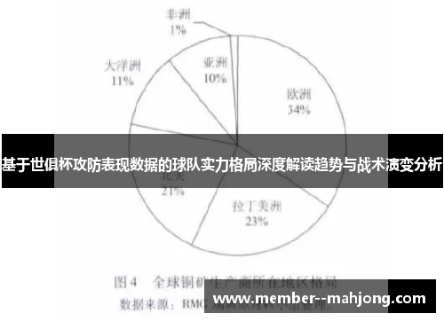 基于世俱杯攻防表现数据的球队实力格局深度解读趋势与战术演变分析