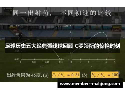 足球历史五大经典弧线球回顾 C罗领衔的惊艳时刻